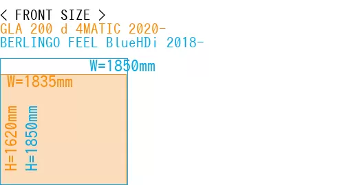 #GLA 200 d 4MATIC 2020- + BERLINGO FEEL BlueHDi 2018-